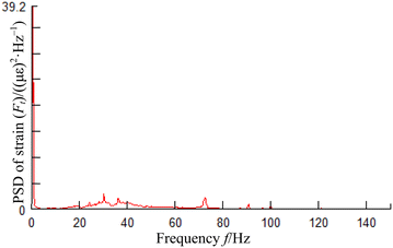 Figure 5