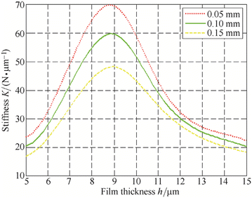 Figure 14