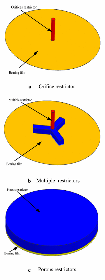 Figure 1