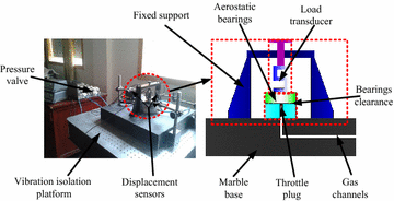 Figure 4