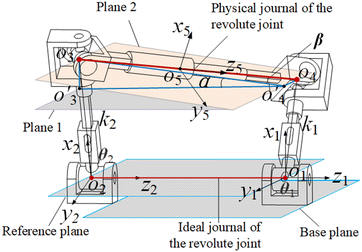 Figure 3