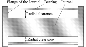 Figure 6