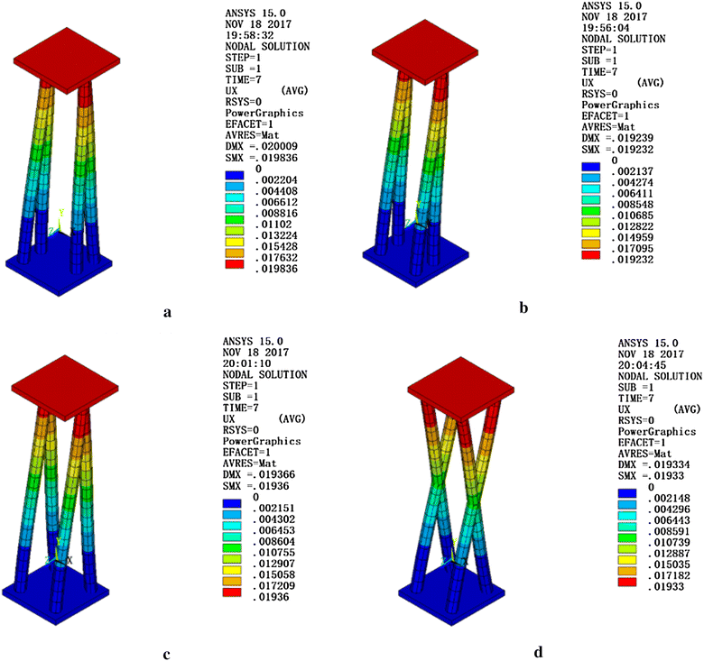 Figure 10