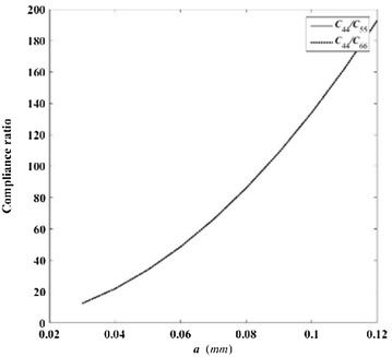 Figure 15