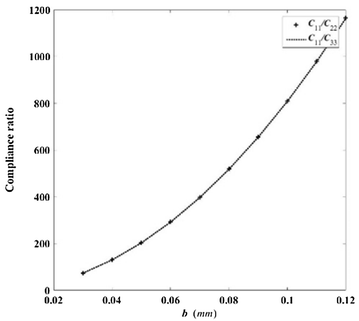 Figure 16