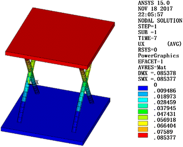 Figure 17