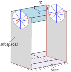 Figure 7