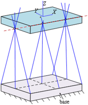 Figure 8