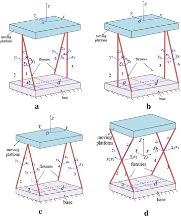 Figure 9