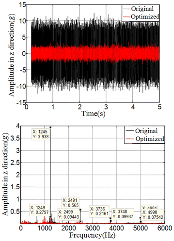 Figure 11