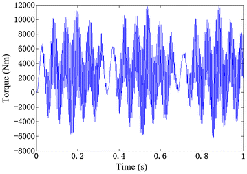 Figure 4