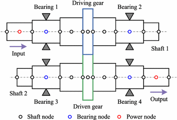 Figure 3