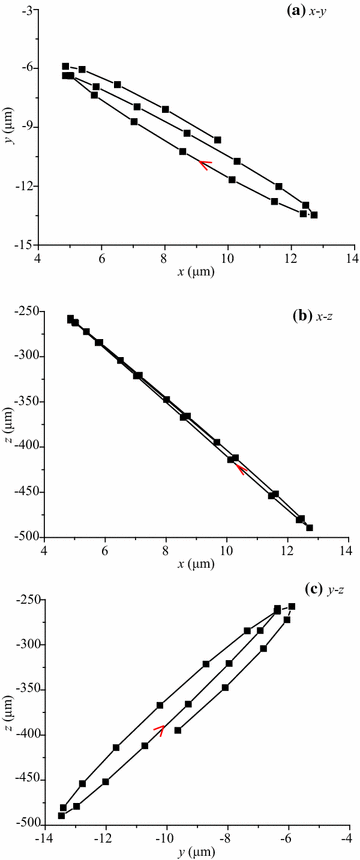 Figure 4