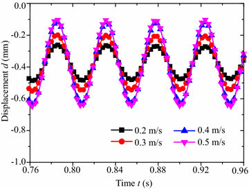 Figure 5