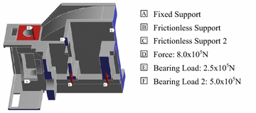 Figure 6