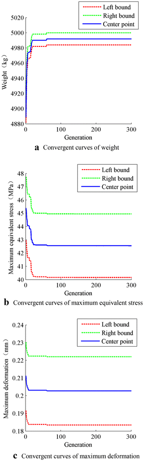 Figure 7