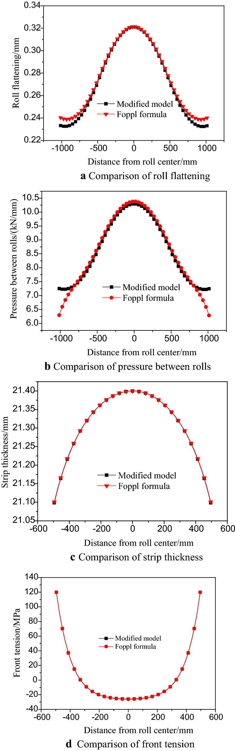 Figure 9