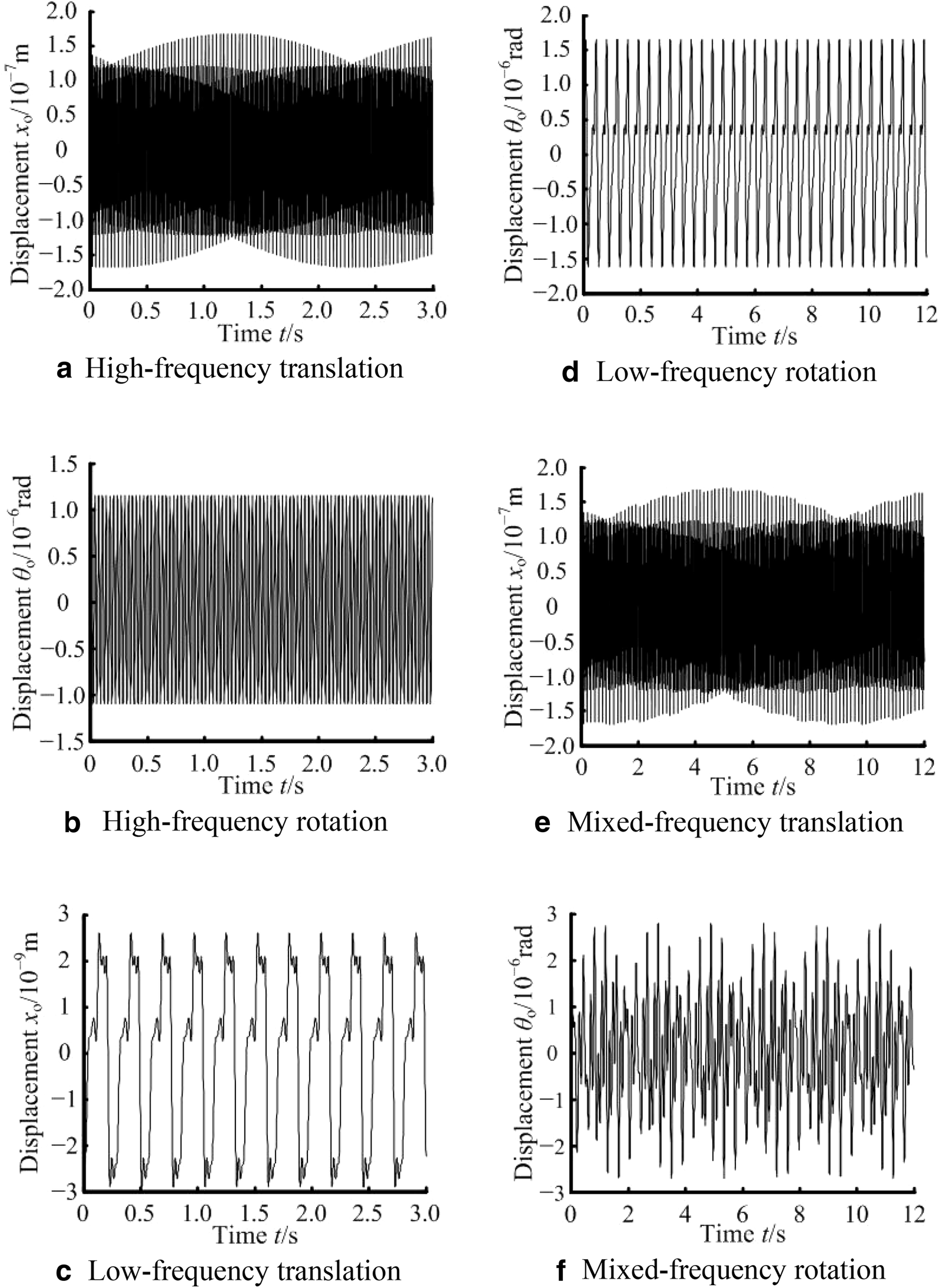 Figure 3