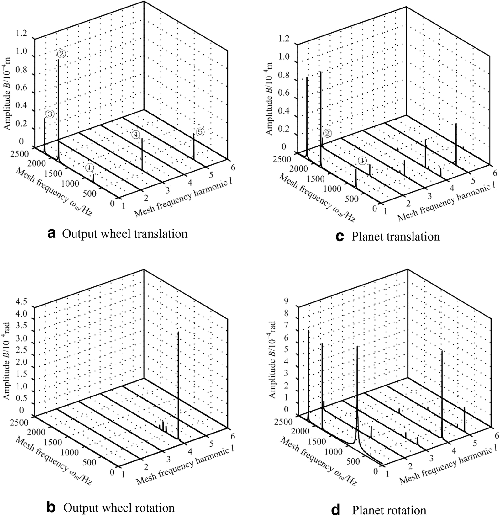 Figure 4