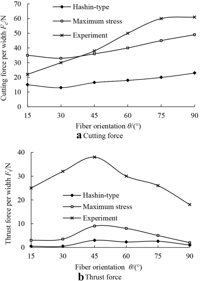 Figure 12