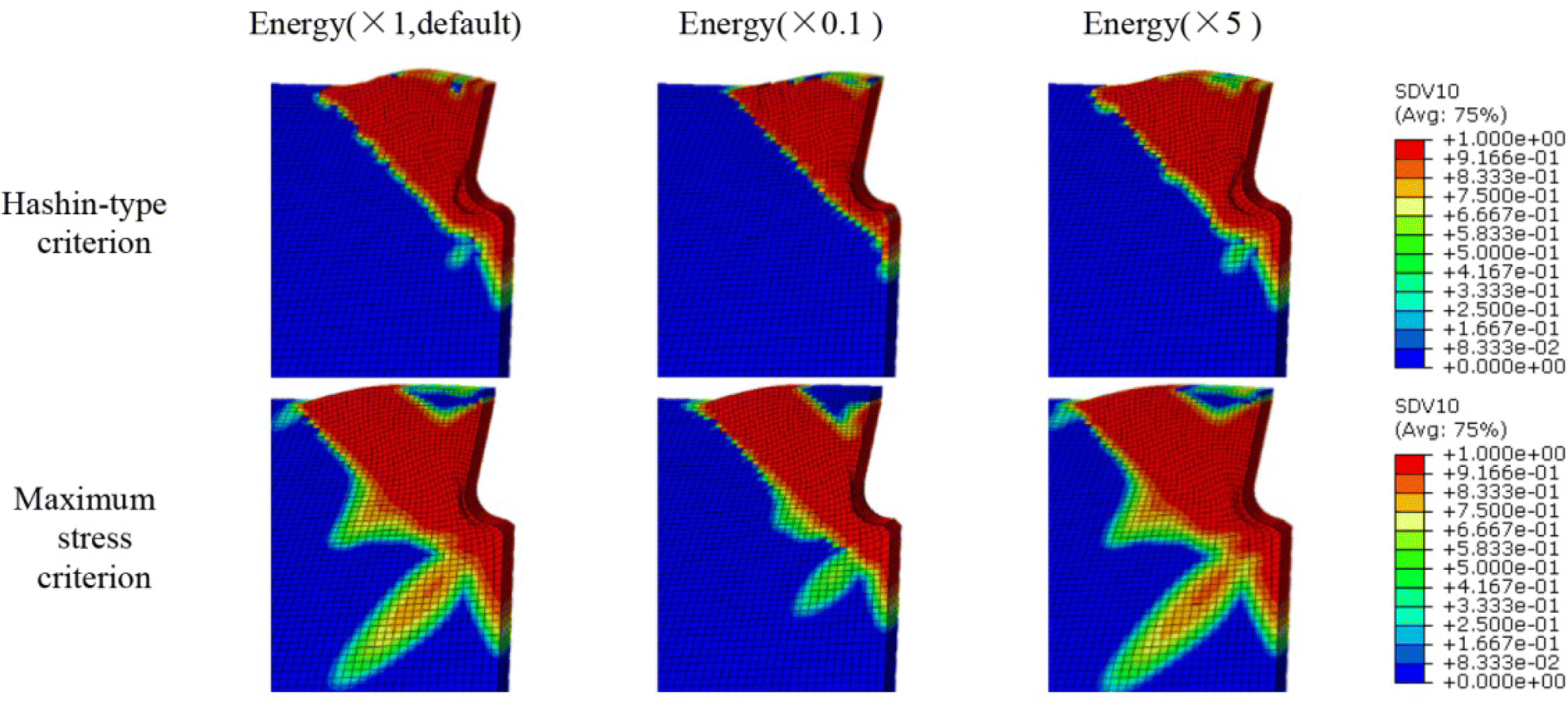 Figure 13