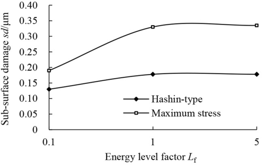 Figure 14