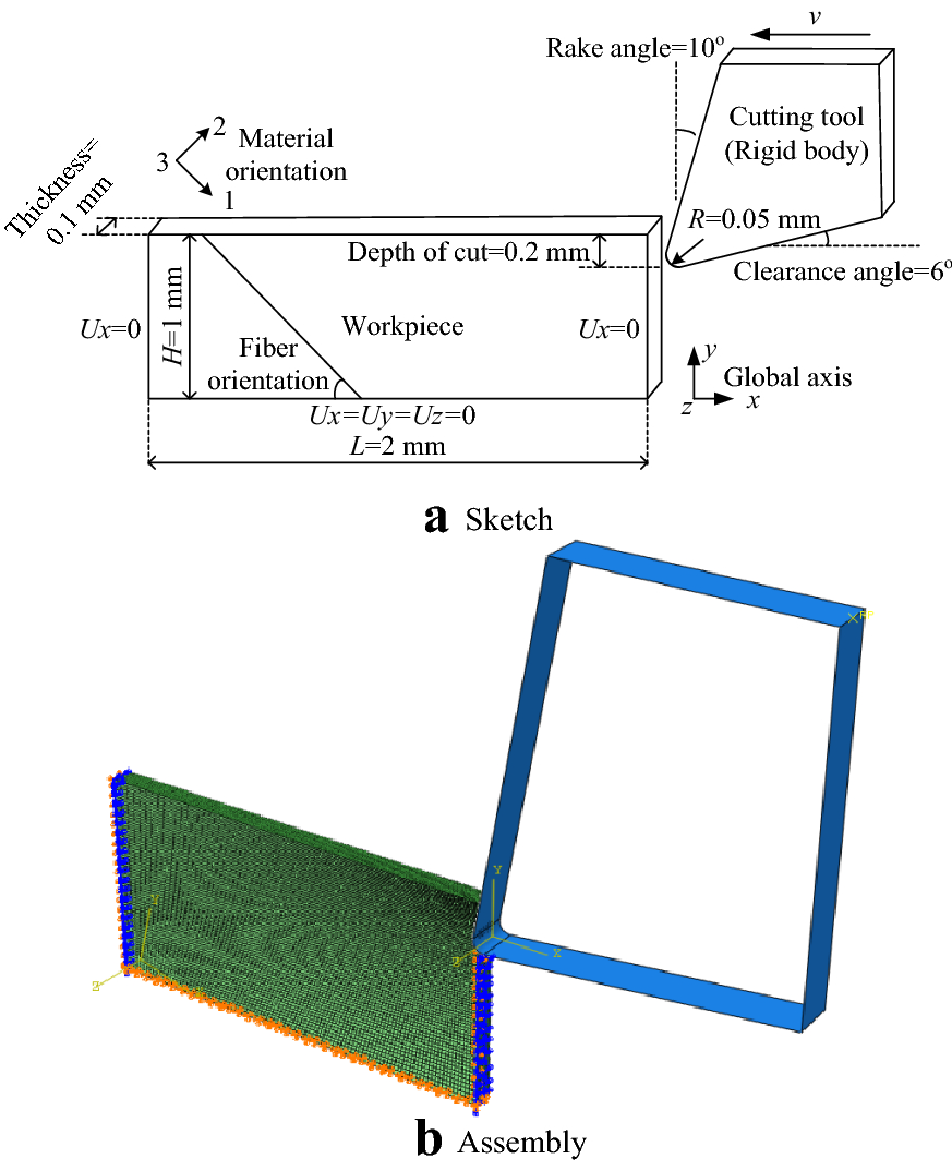 Figure 1