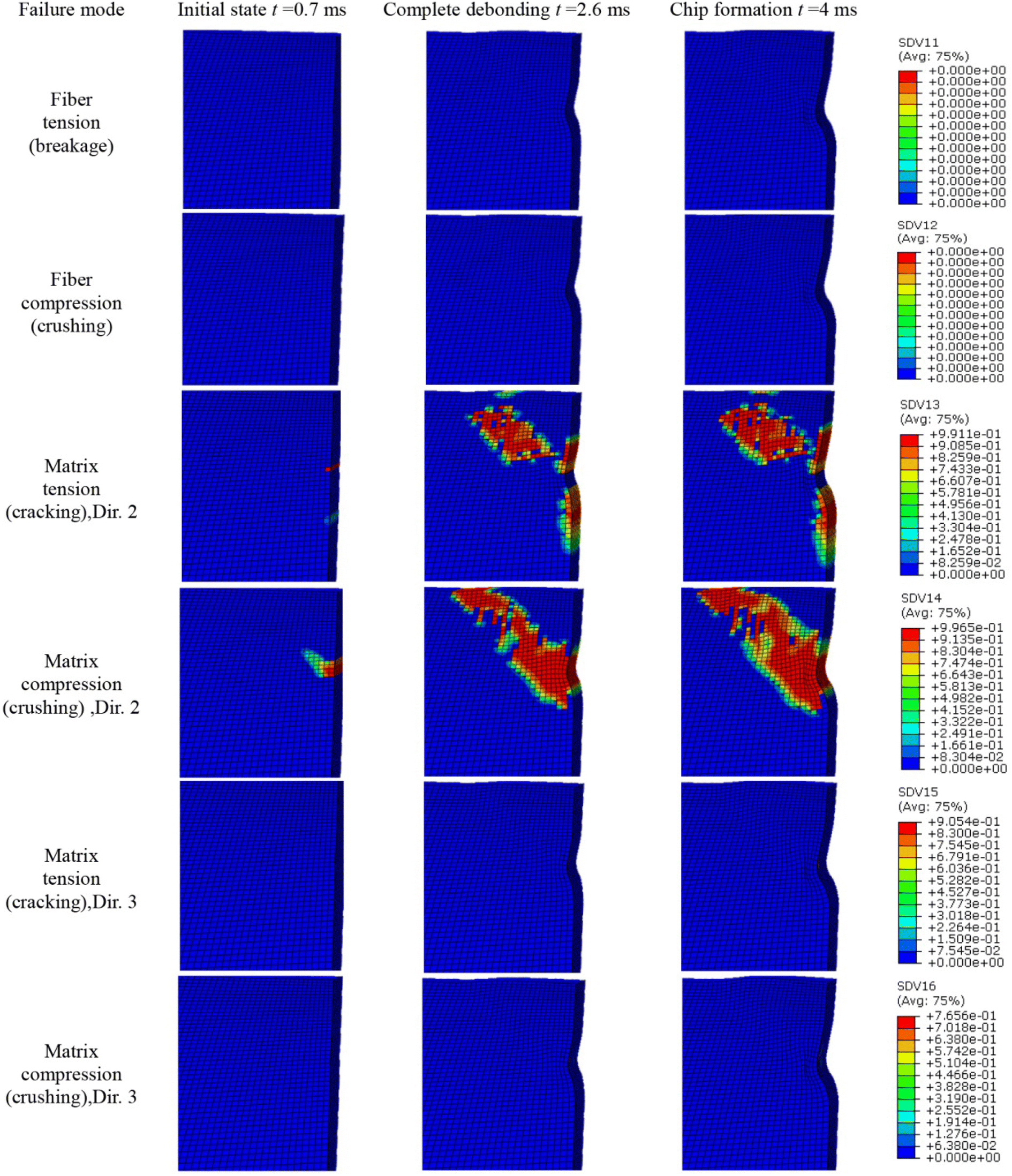 Figure 4