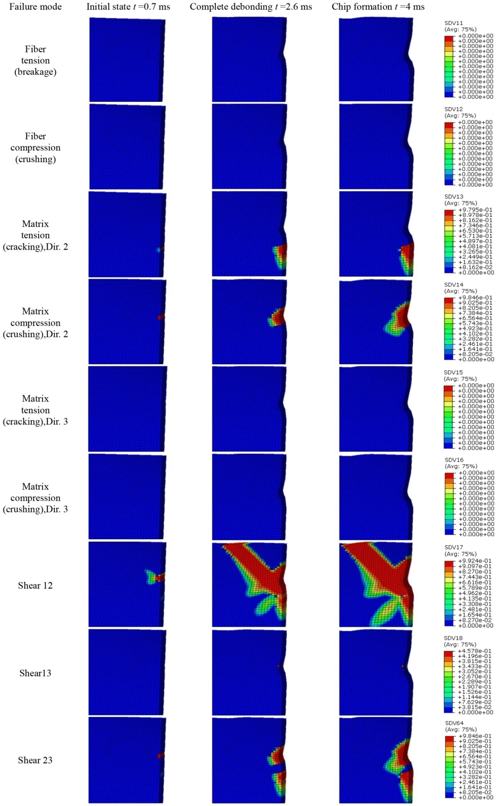 Figure 5