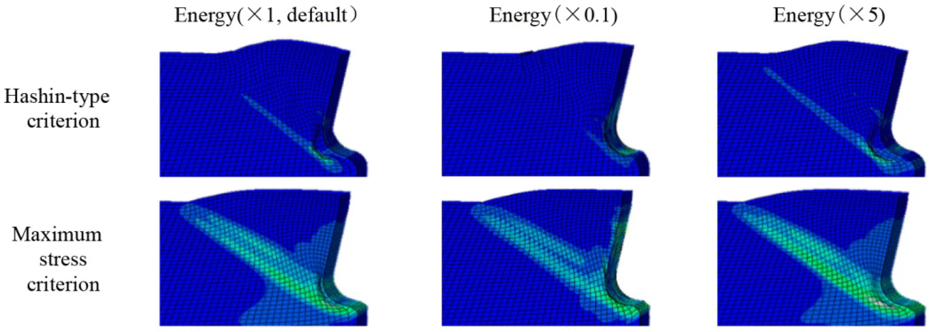 Figure 8