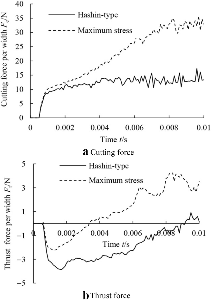 Figure 9