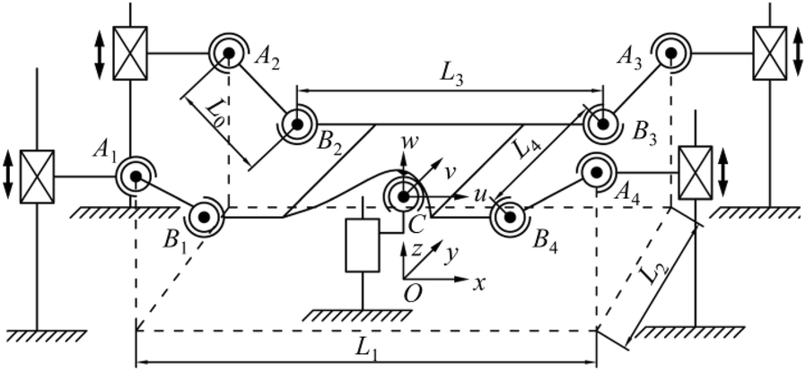 Figure 2