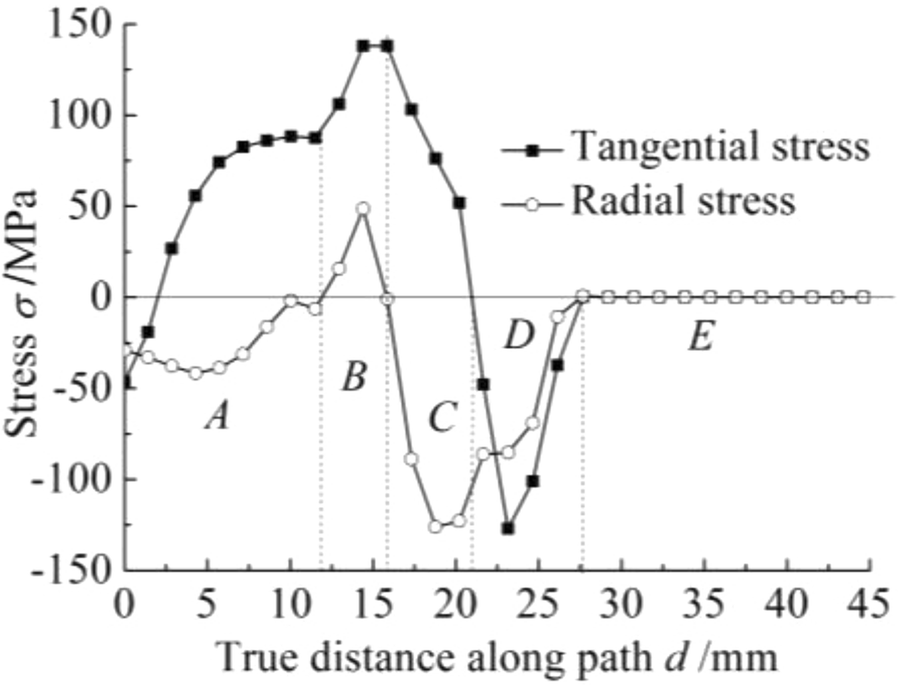 Figure 10