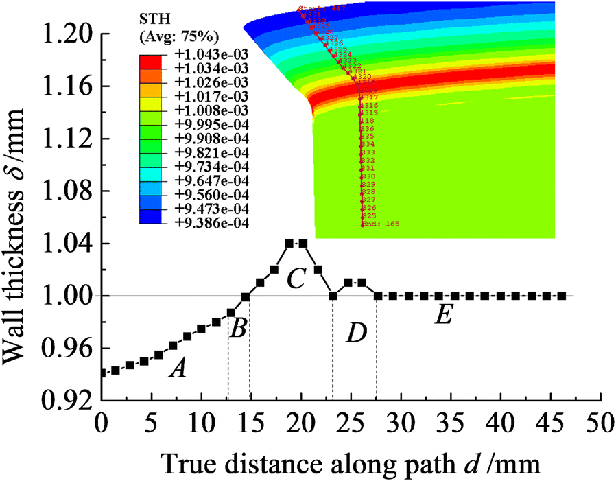 Figure 12