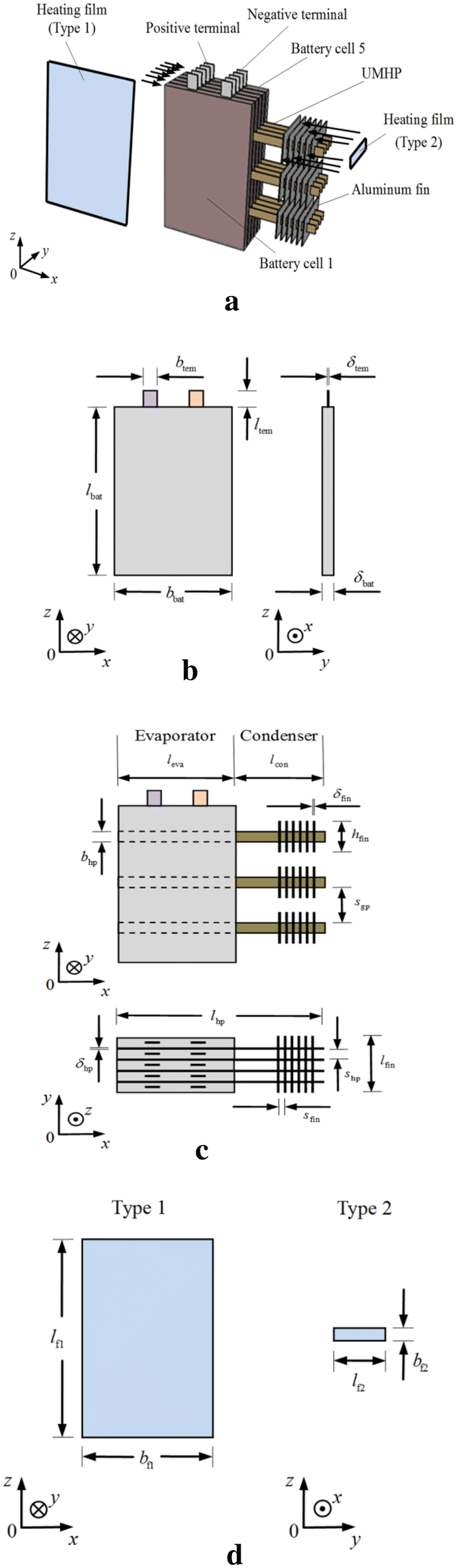 Figure 1