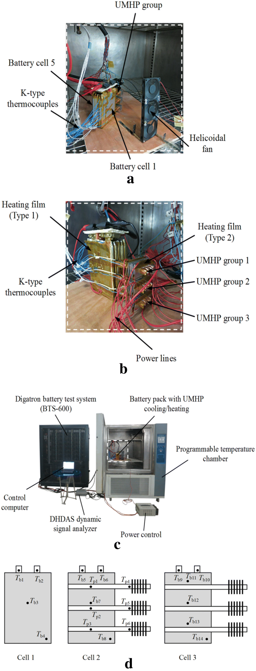 Figure 2