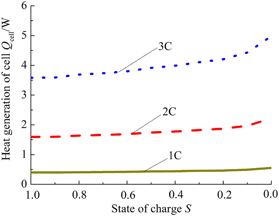 Figure 3