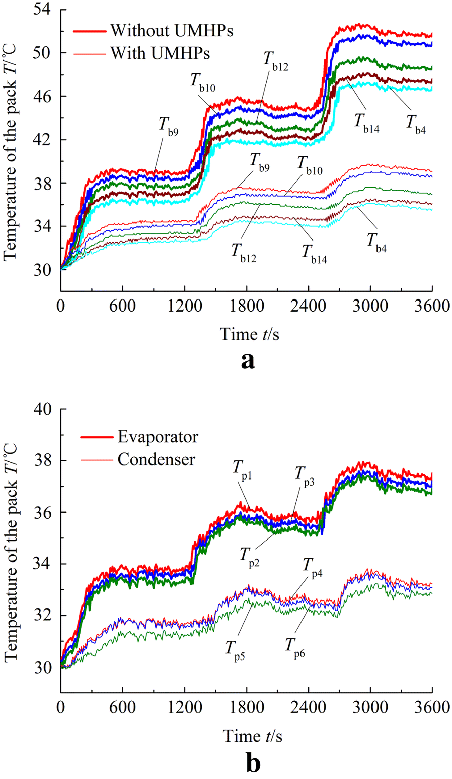 Figure 7