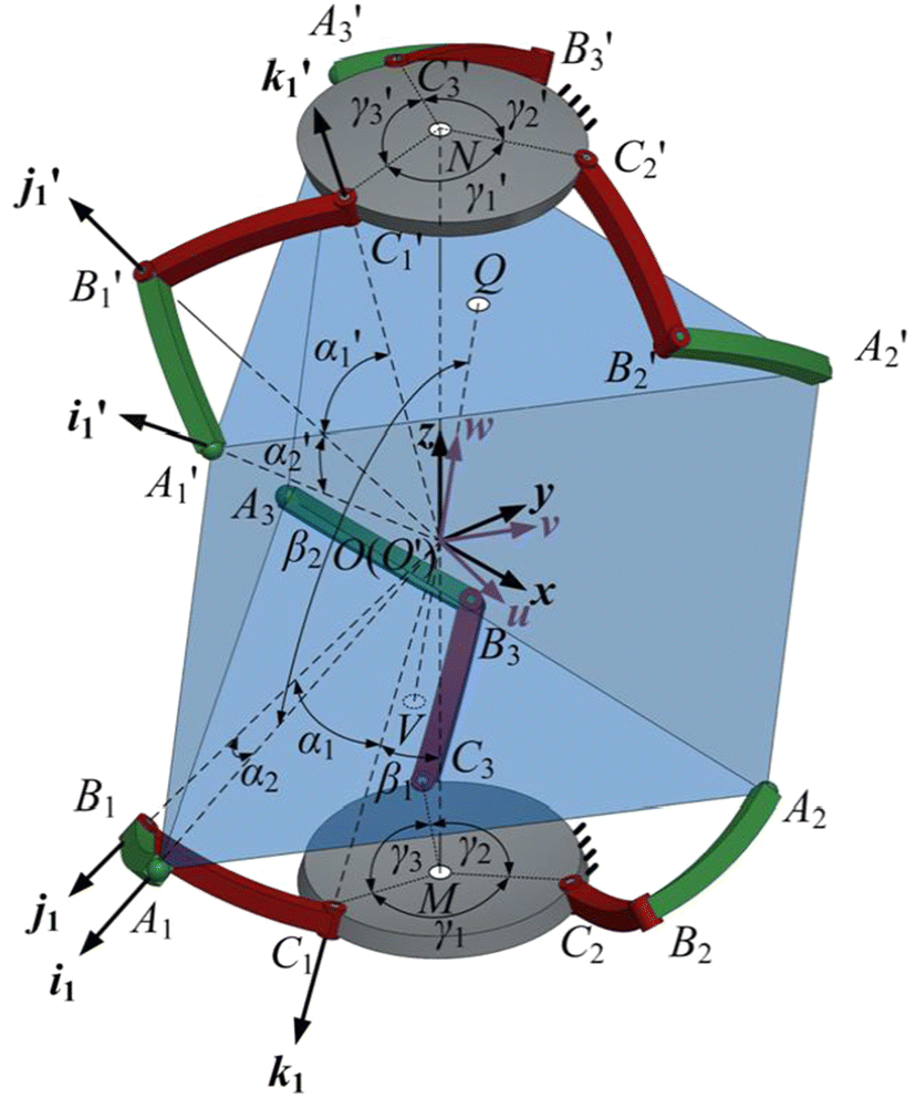 Figure 2