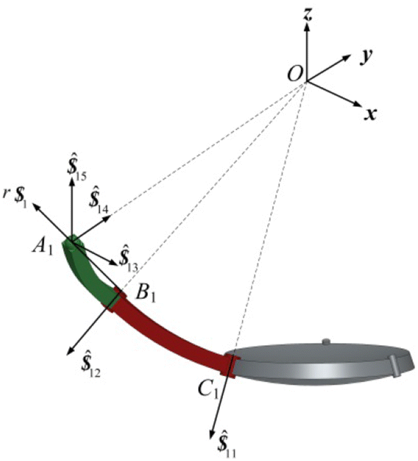 Figure 6