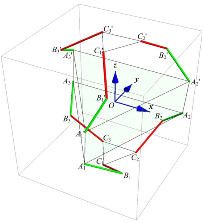 Figure 8