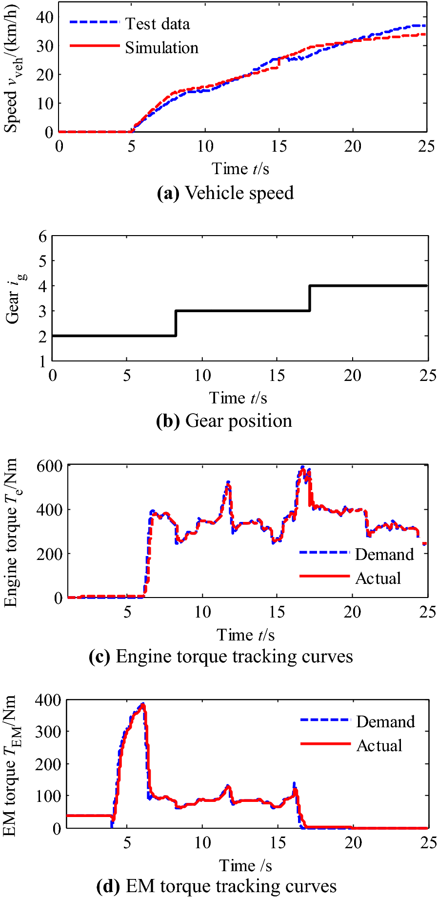 Figure 11