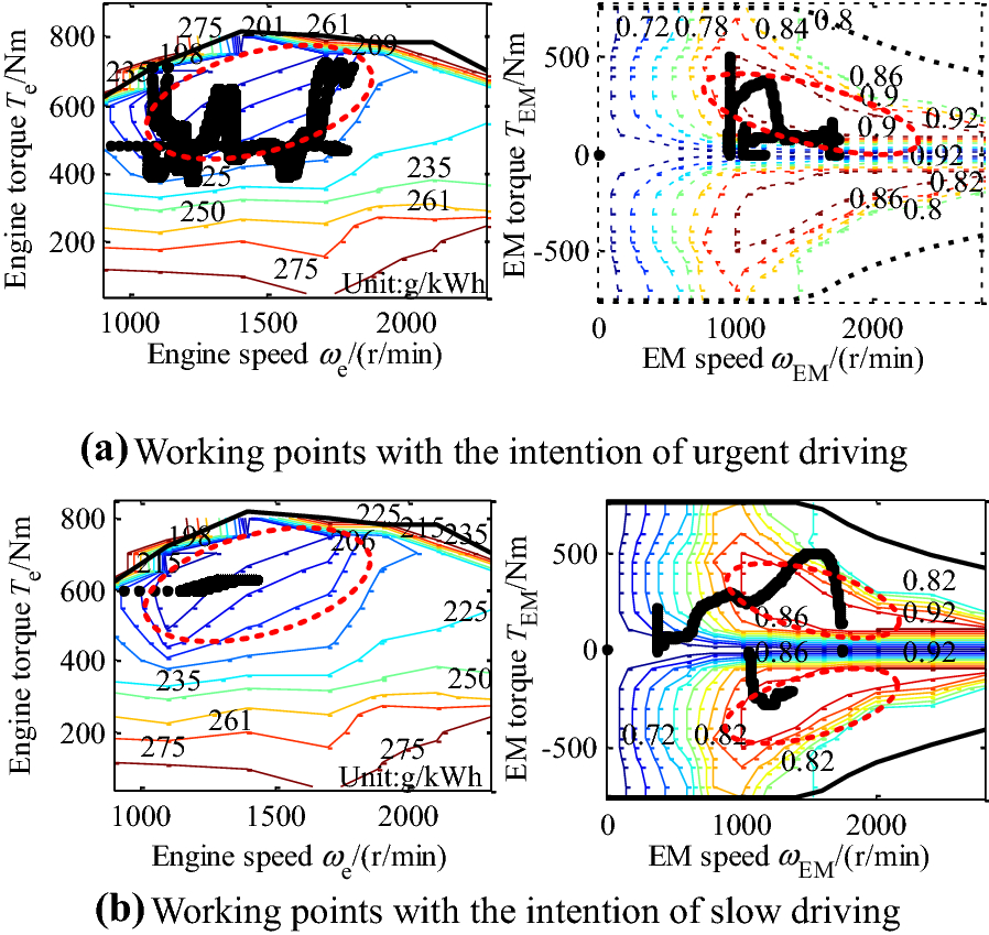 Figure 13