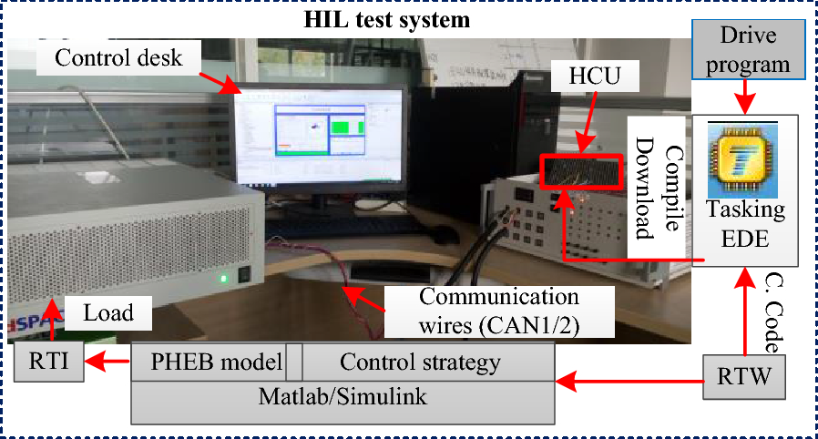 Figure 14