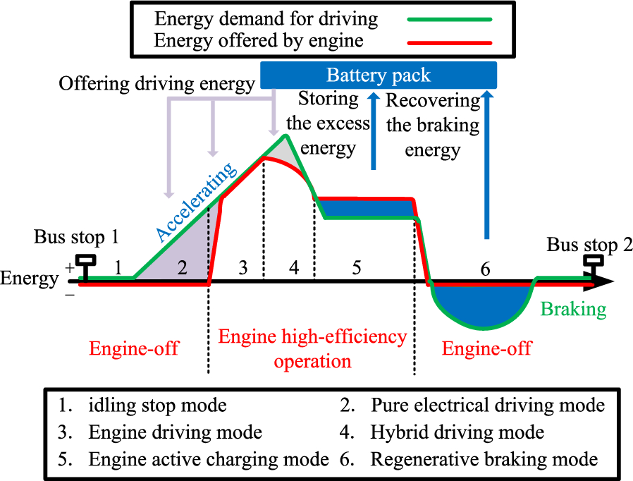 Figure 2