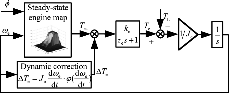 Figure 3