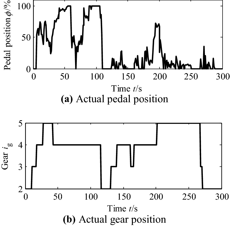 Figure 9