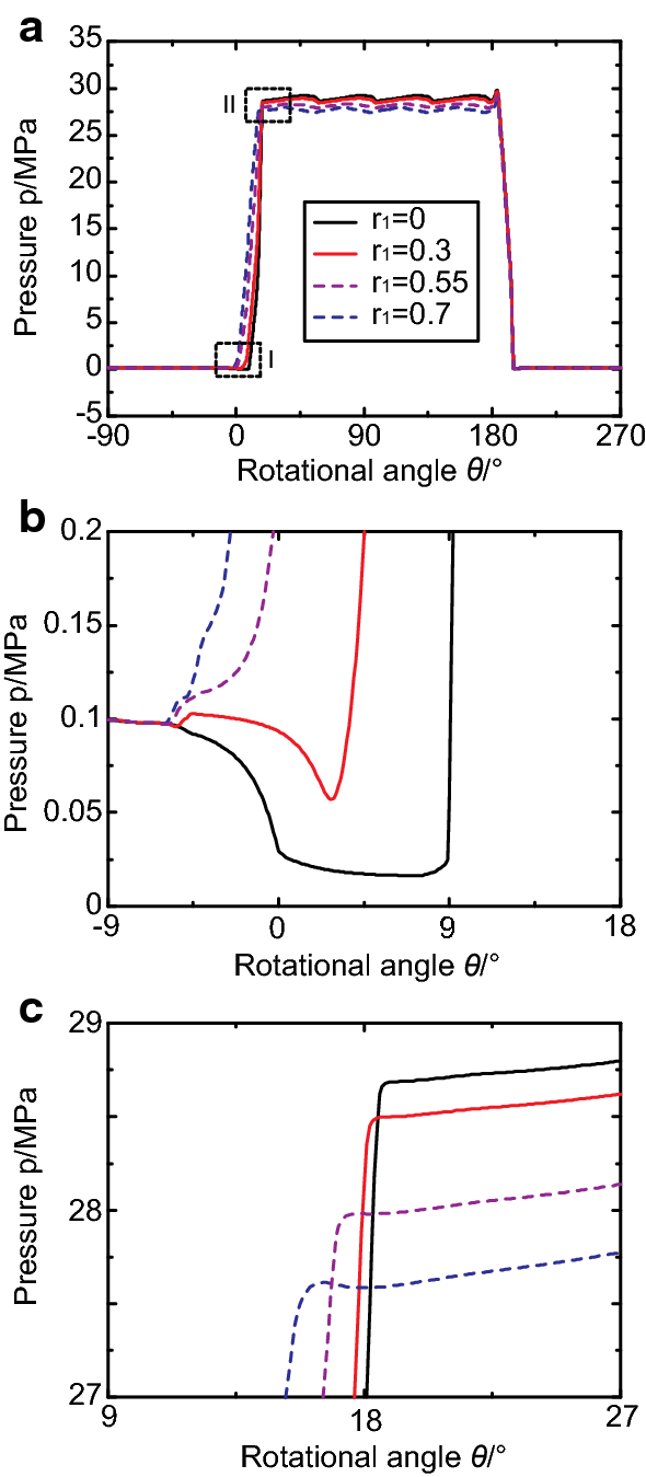 Figure 11