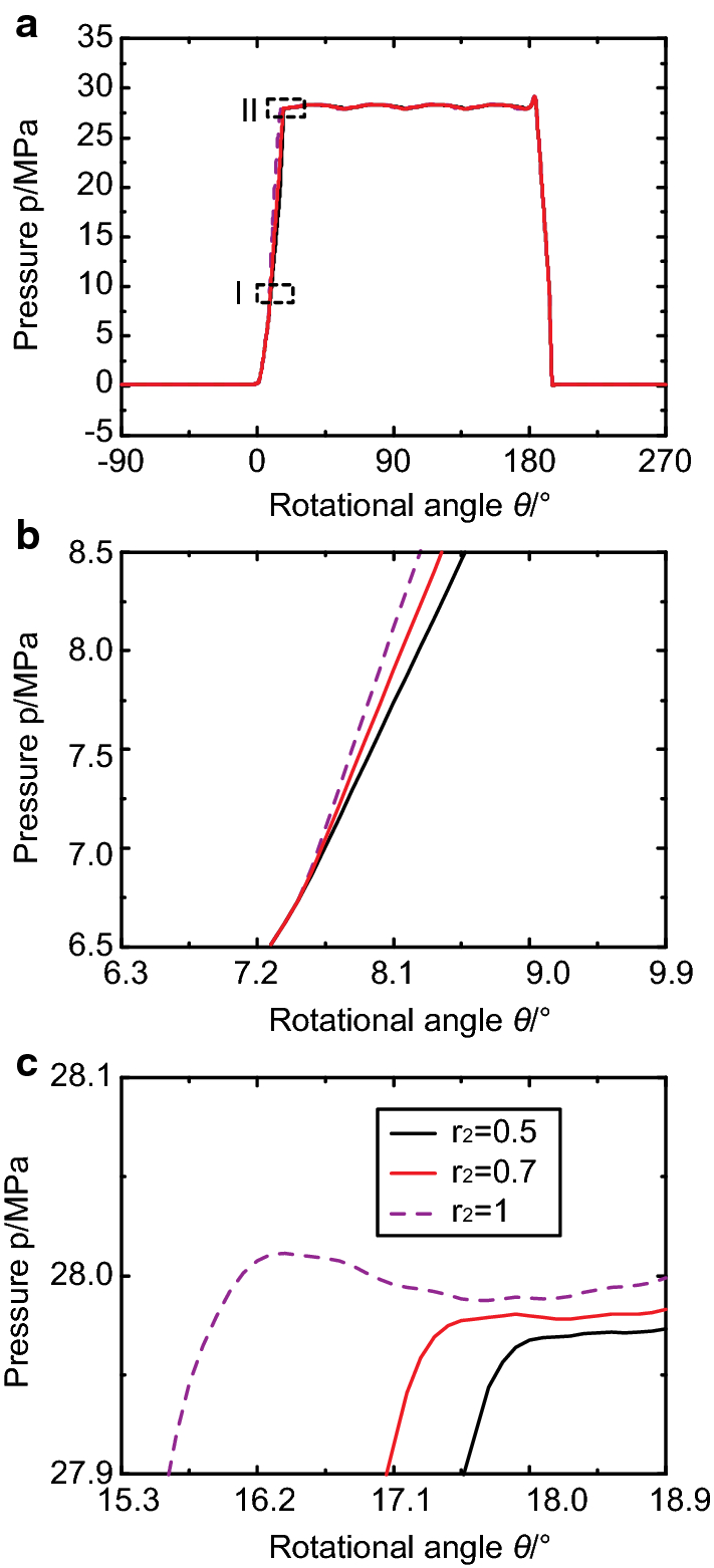 Figure 14