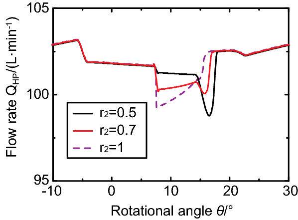 Figure 15